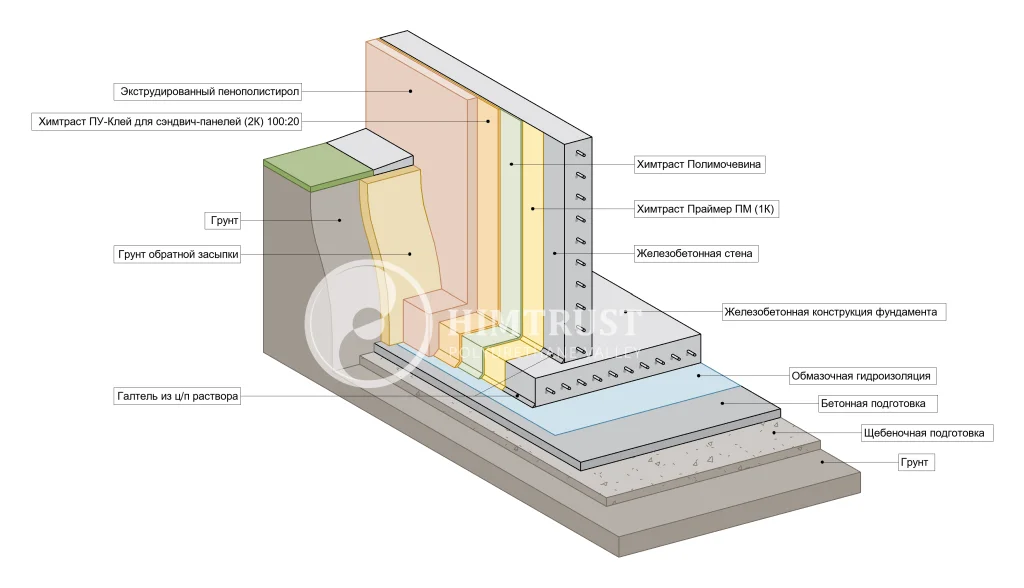 Химтраст - Узел Химтраст - Узел 10.png.png